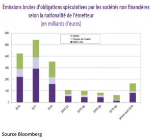 IPTRUST_obligationsspeculatives